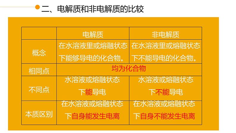 2019苏教版高中化学必修一专题1-1.3.3电解质溶液课件PPT第8页