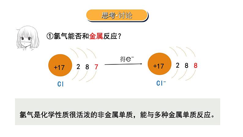 2019苏教版高中化学必修一专题3-3.1.2-氯气的性质和应用课件PPT第2页