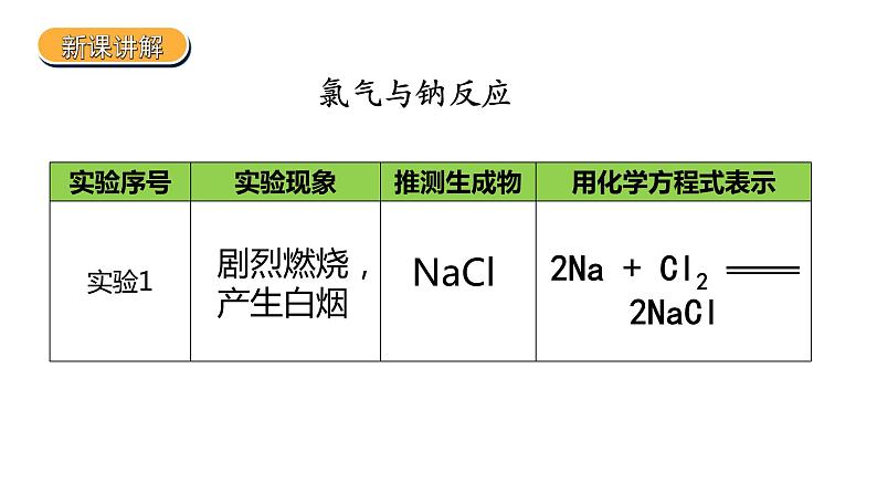 2019苏教版高中化学必修一专题3-3.1.2-氯气的性质和应用课件PPT第4页