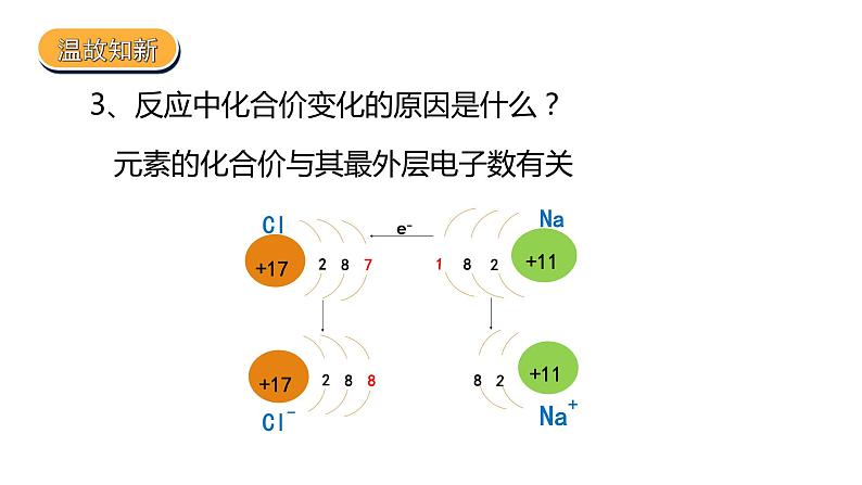 2019苏教版高中化学必修一专题3-3.1.3氧化还原反应课件PPT第3页