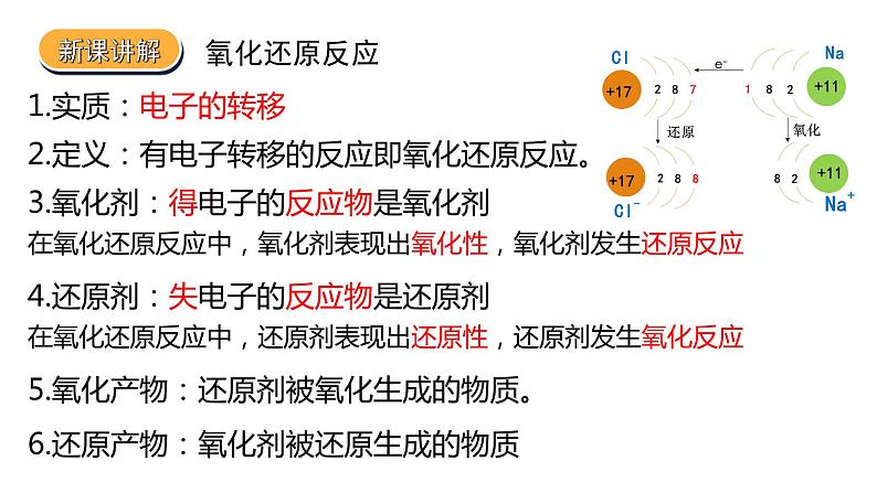 2019苏教版高中化学必修一专题3-3.1.3氧化还原反应课件PPT第4页