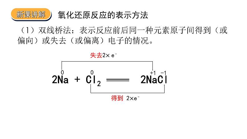 2019苏教版高中化学必修一专题3-3.1.3氧化还原反应课件PPT第6页