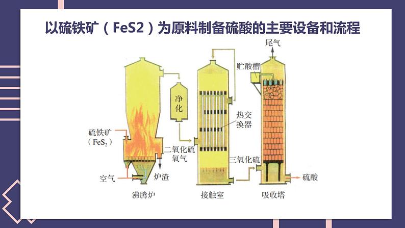 2019苏教版高中化学必修一专题4-4.1.2硫酸的工业制备课件PPT04