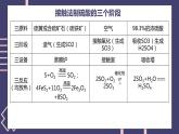 2019苏教版高中化学必修一专题4-4.1.2硫酸的工业制备课件PPT