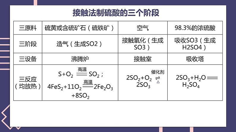 2019苏教版高中化学必修一专题4-4.1.2硫酸的工业制备课件PPT05