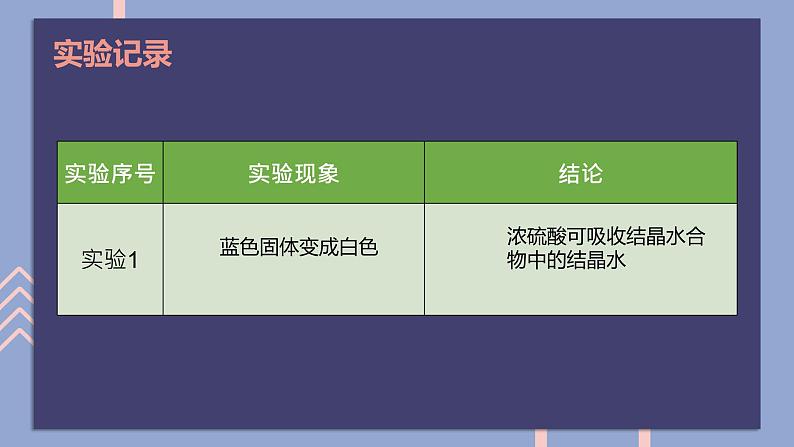 2019苏教版高中化学必修一专题4-4.1.3浓硫酸的性质课件PPT04