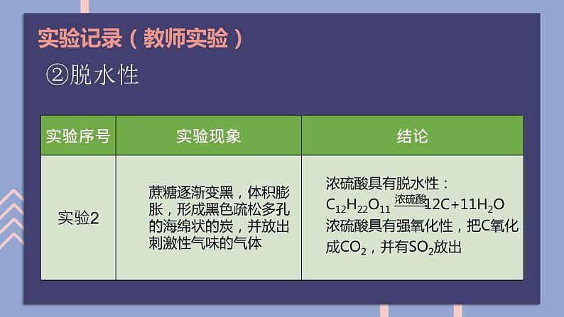 2019苏教版高中化学必修一专题4-4.1.3浓硫酸的性质课件PPT05