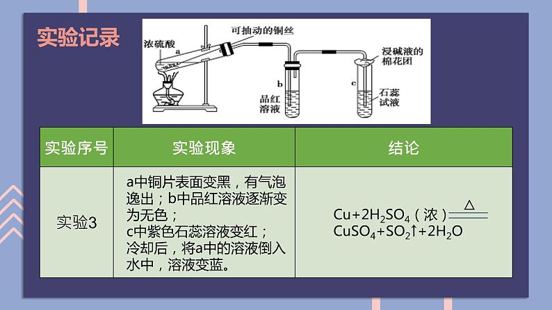 2019苏教版高中化学必修一专题4-4.1.3浓硫酸的性质课件PPT07