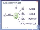 2019苏教版高中化学必修一专题4-4.2.1硫及其化合物的相互转化课件PPT