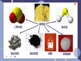 2019苏教版高中化学必修一专题4-4.2.1硫及其化合物的相互转化课件PPT