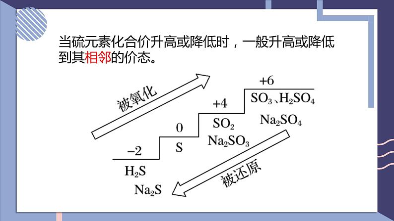 2019苏教版高中化学必修一专题4-4.2.1硫及其化合物的相互转化课件PPT第7页