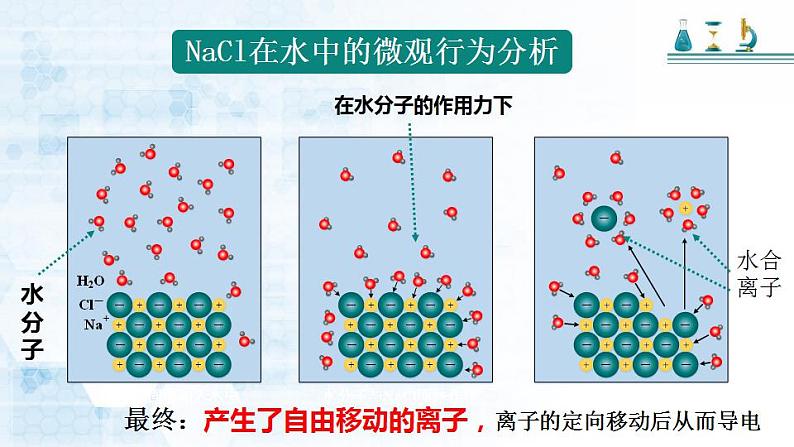 第一章 第二节 离子反应 ---- 第一课时  电解质、非电解质  课件PPT第8页