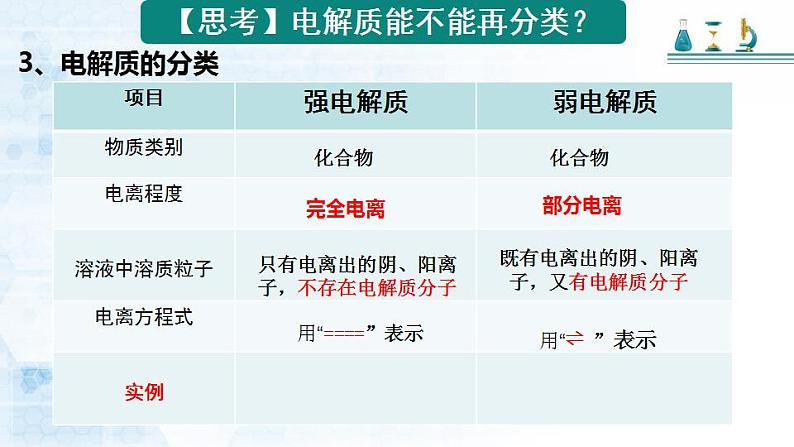 第一章 第二节 离子反应 ---- 第二课时  电离、电离方程式  课件PPT第7页