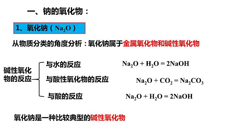 2.1.2  钠的几种化合物——氧化钠、过氧化钠  课件   2023-2024学年高一上学期化学人教版（2019）必修第一册第4页