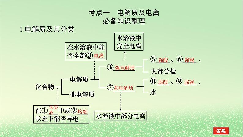 2024版新教材高考化学全程一轮总复习2离子反应离子方程式（课件+课时作业+学生用书）（3份）03