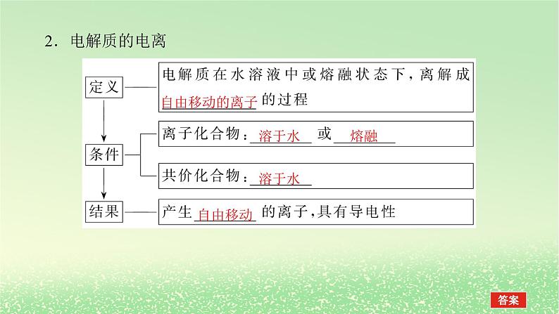 2024版新教材高考化学全程一轮总复习2离子反应离子方程式（课件+课时作业+学生用书）（3份）04