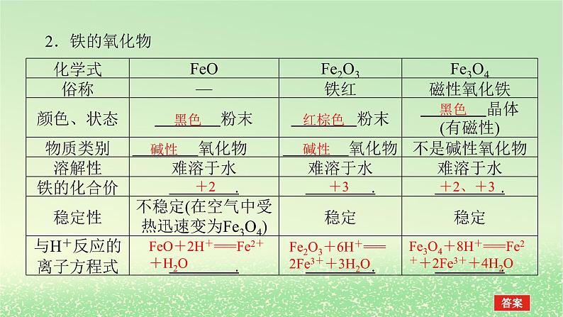 2024版新教材高考化学全程一轮总复习8铁及其重要化合物（课件+课时作业+学生用书）（3份）08