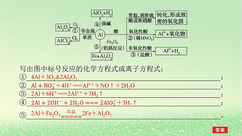 2024版新教材高考化学全程一轮总复习9金属材料金属矿物的开发和利用（课件+课时作业+学生用书）（3份）04