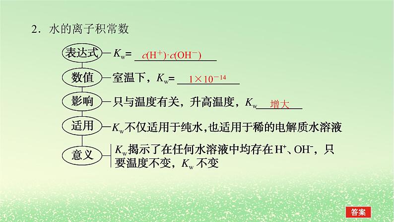 2024版新教材高考化学全程一轮总复习第八章水溶液中的离子平衡第26讲水的电离和溶液的pH课件第4页