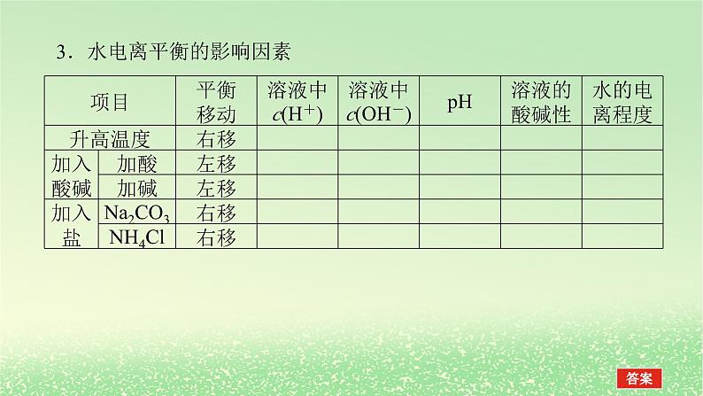 2024版新教材高考化学全程一轮总复习第八章水溶液中的离子平衡第26讲水的电离和溶液的pH课件第6页