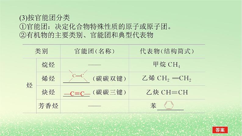 2024版新教材高考化学全程一轮总复习第九章有机化学基础第31讲认识有机化合物（课件+课时作业+学生用书）（3份）06