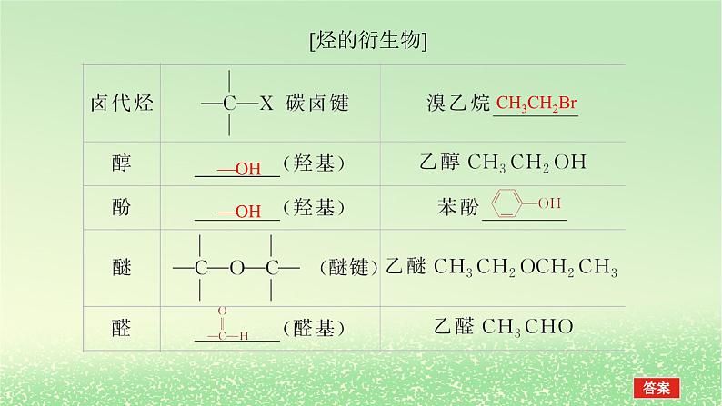 2024版新教材高考化学全程一轮总复习第九章有机化学基础第31讲认识有机化合物（课件+课时作业+学生用书）（3份）07