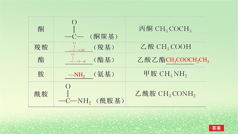 2024版新教材高考化学全程一轮总复习第九章有机化学基础第31讲认识有机化合物（课件+课时作业+学生用书）（3份）08