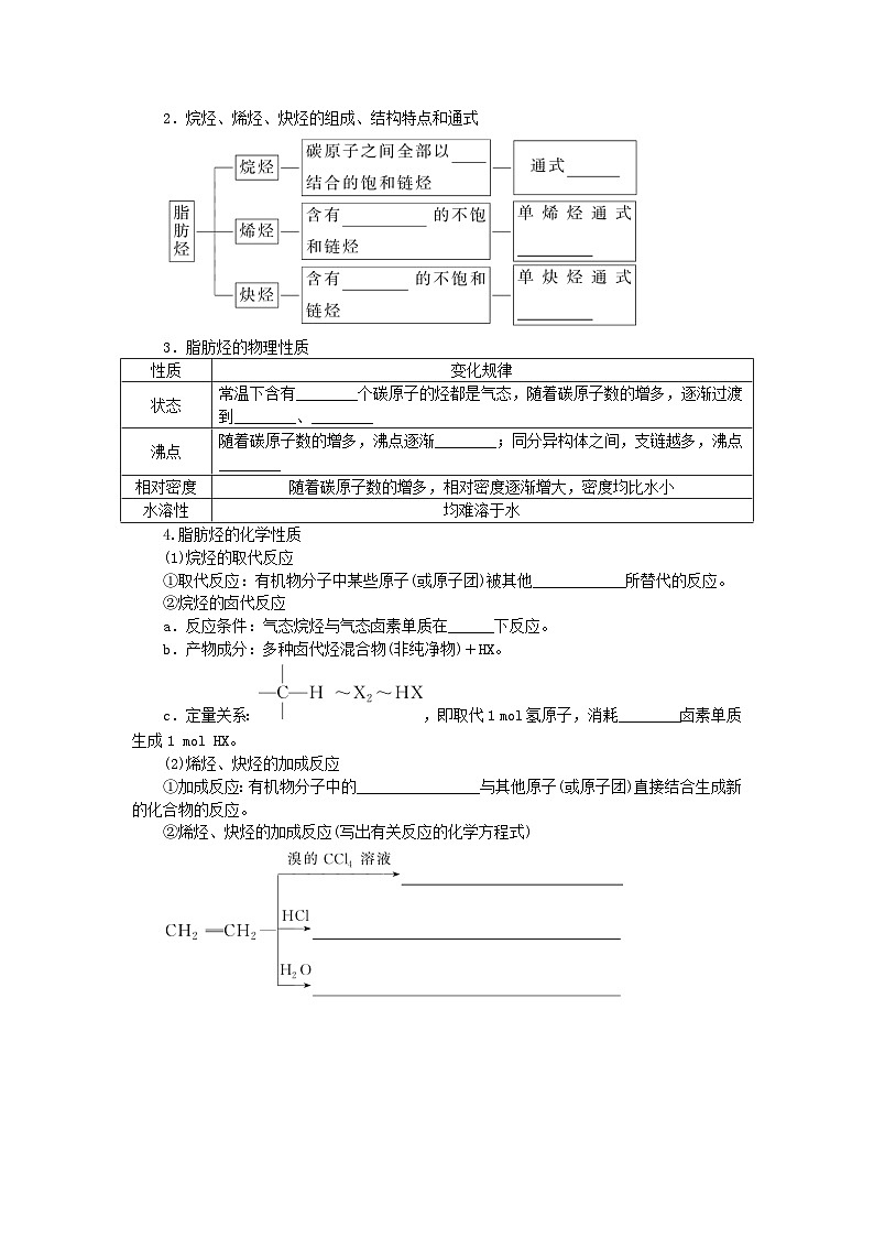 2024版新教材高考化学全程一轮总复习第九章有机化学基础第32讲烃和卤代烃（课件+课时作业+学生用书）（3份）02