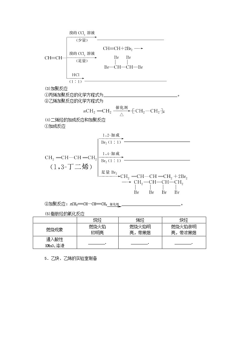 2024版新教材高考化学全程一轮总复习第九章有机化学基础第32讲烃和卤代烃（课件+课时作业+学生用书）（3份）03