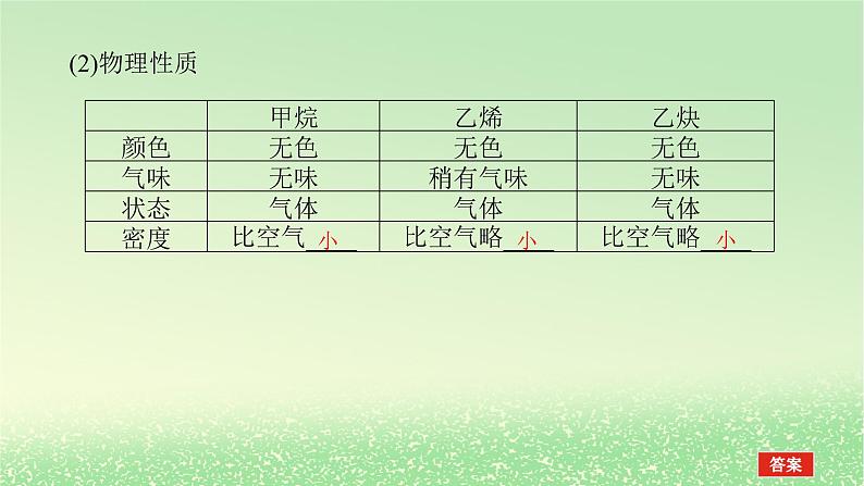 2024版新教材高考化学全程一轮总复习第九章有机化学基础第32讲烃和卤代烃（课件+课时作业+学生用书）（3份）04