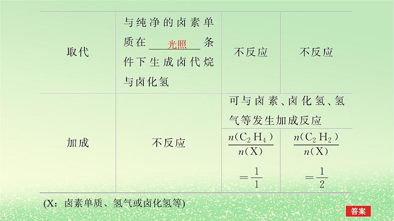 2024版新教材高考化学全程一轮总复习第九章有机化学基础第32讲烃和卤代烃（课件+课时作业+学生用书）（3份）06