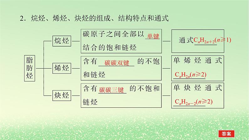 2024版新教材高考化学全程一轮总复习第九章有机化学基础第32讲烃和卤代烃（课件+课时作业+学生用书）（3份）07