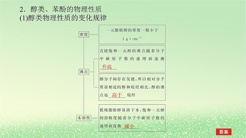 2024版新教材高考化学全程一轮总复习第九章有机化学基础第33讲烃的含氧衍生物（课件+课时作业+学生用书）（3份）03