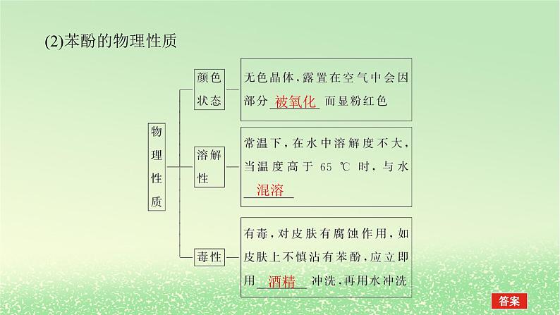 2024版新教材高考化学全程一轮总复习第九章有机化学基础第33讲烃的含氧衍生物（课件+课时作业+学生用书）（3份）04