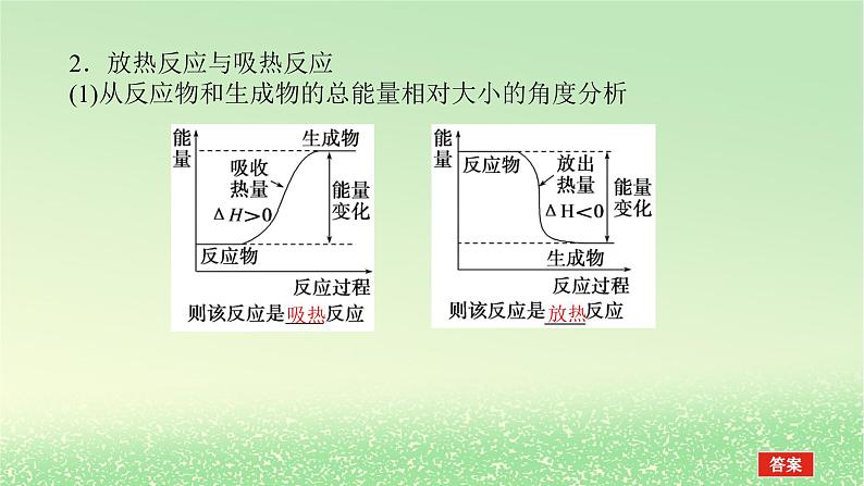 2024版新教材高考化学全程一轮总复习第六章化学反应与能量第18讲化学反应的热效应（课件+课时作业+学生用书）（3份）04