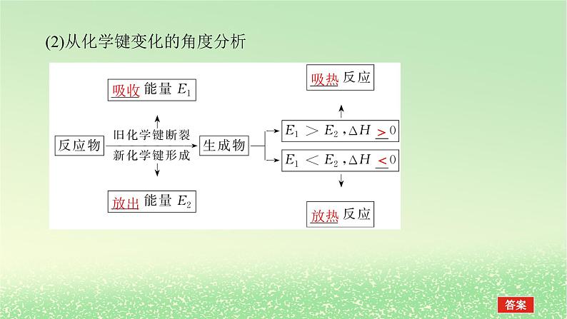 2024版新教材高考化学全程一轮总复习第六章化学反应与能量第18讲化学反应的热效应（课件+课时作业+学生用书）（3份）05