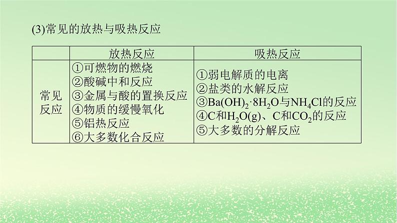 2024版新教材高考化学全程一轮总复习第六章化学反应与能量第18讲化学反应的热效应（课件+课时作业+学生用书）（3份）06