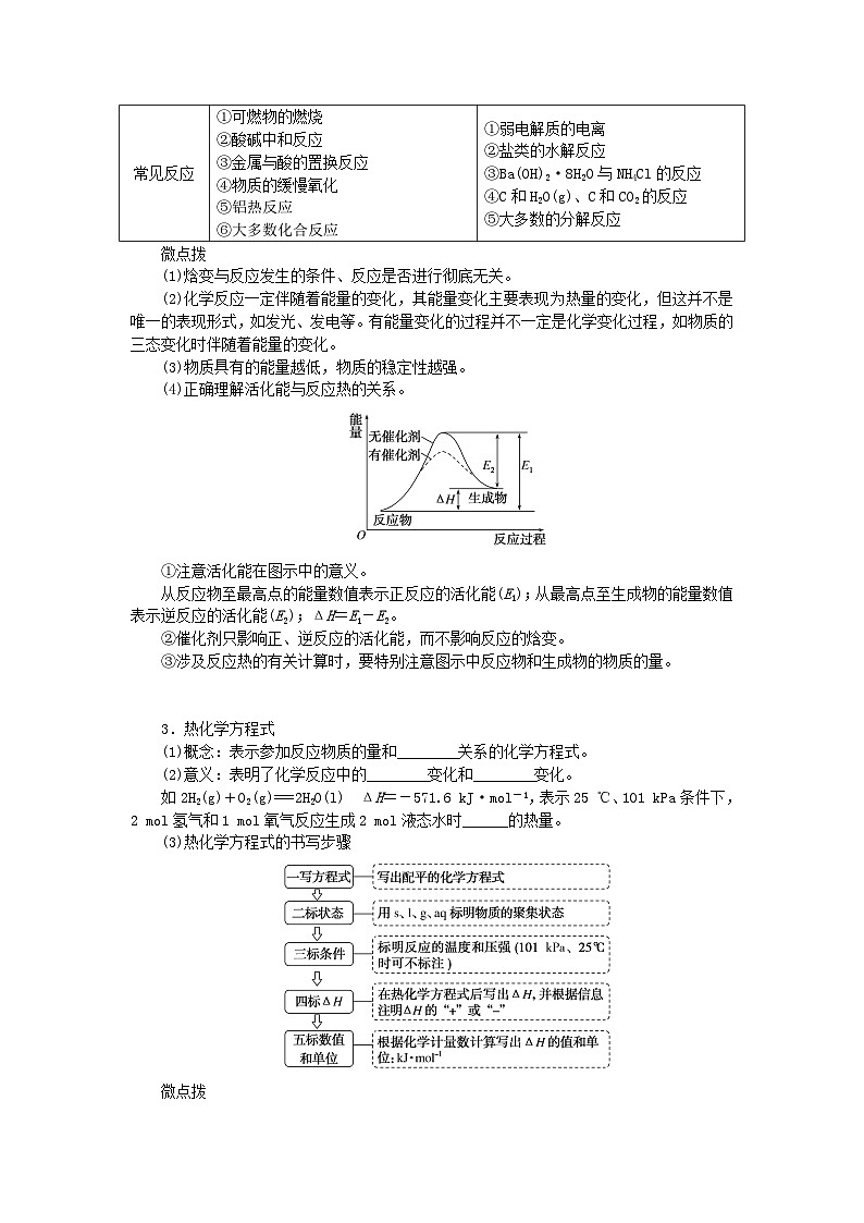 2024版新教材高考化学全程一轮总复习第六章化学反应与能量第18讲化学反应的热效应（课件+课时作业+学生用书）（3份）02