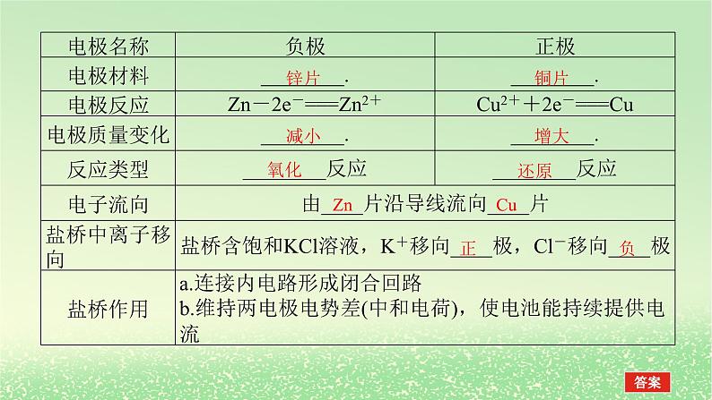 2024版新教材高考化学全程一轮总复习第六章化学反应与能量第19讲原电池化学电源（课件+课时作业+学生用书）（3份）05