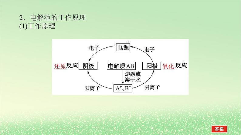 2024版新教材高考化学全程一轮总复习第六章化学反应与能量第20讲电解池金属的腐蚀与防护课件第4页