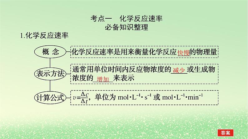 2024版新教材高考化学全程一轮总复习第七章化学反应速率与化学平衡第22讲化学反应速率及影响因素课件第3页