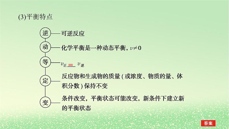 2024版新教材高考化学全程一轮总复习第七章化学反应速率与化学平衡第23讲化学平衡状态化学平衡移动（课件+课时作业+学生用书）（3份）07