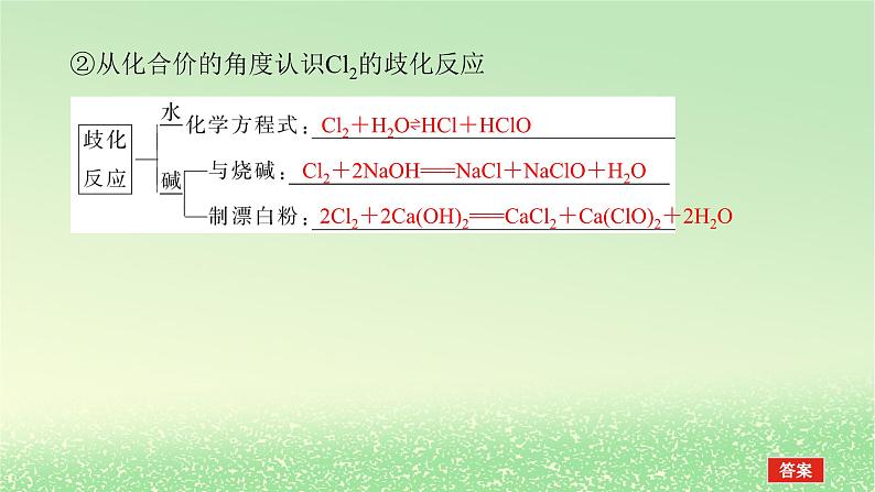 2024版新教材高考化学全程一轮总复习第四章非金属及其化合物第10讲氯及其重要化合物（课件+课时作业+学生用书）（3份）07