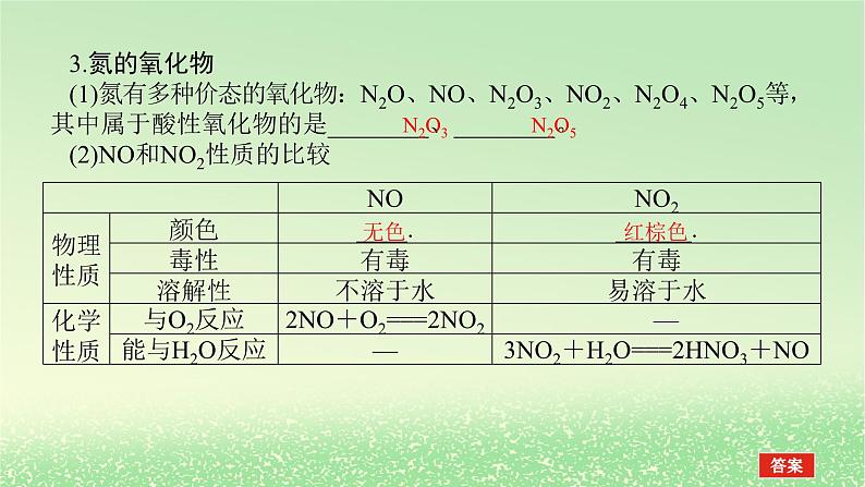 2024版新教材高考化学全程一轮总复习第四章非金属及其化合物第12讲氮及其化合物课件第6页