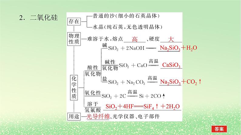 2024版新教材高考化学全程一轮总复习第四章非金属及其化合物第13讲无机非金属材料（课件+课时作业+学生用书）（3份）04