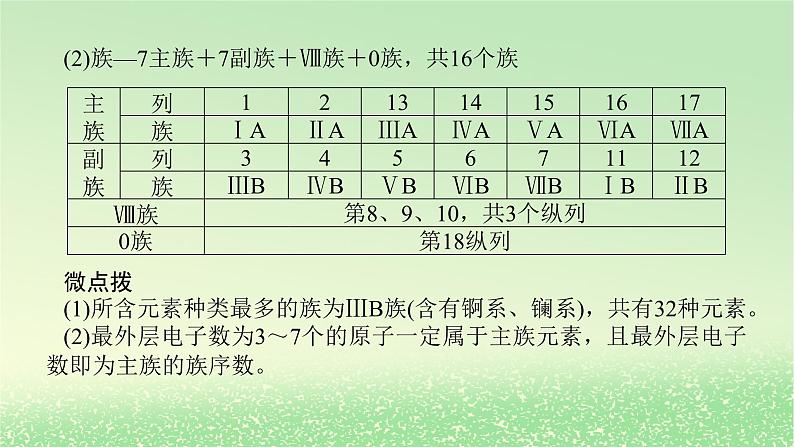 2024版新教材高考化学全程一轮总复习第五章物质结构与性质元素周期律第15讲元素周期表元素周期律（课件+课时作业+学生用书）（3份）05