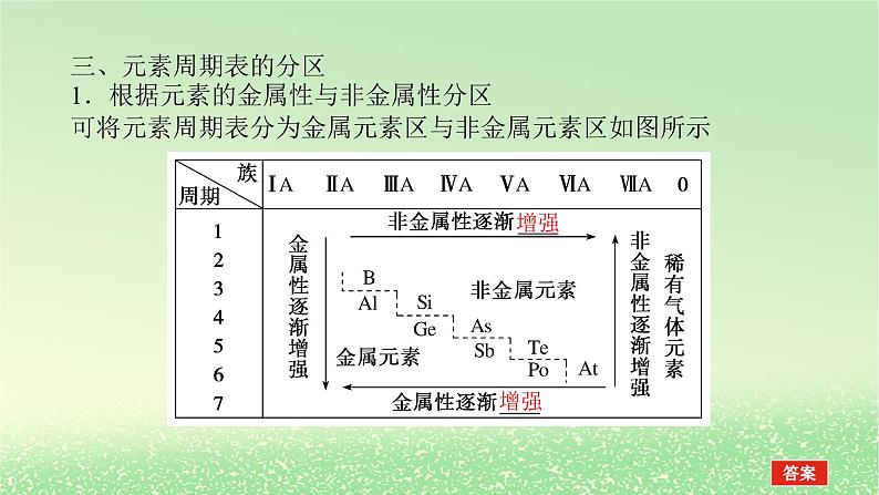 2024版新教材高考化学全程一轮总复习第五章物质结构与性质元素周期律第15讲元素周期表元素周期律（课件+课时作业+学生用书）（3份）08