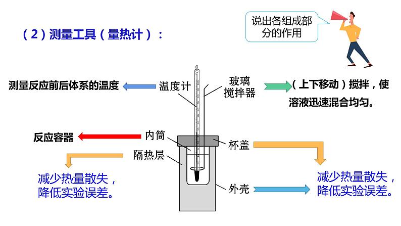 1.1.1 反应热 焓变课件PPT07