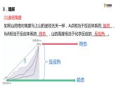 1.2 反应热的计算课件PPT