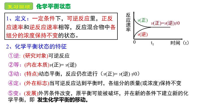 2.2.2  影响化学平衡的因素课件PPT02